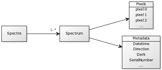 _images/PicoFileFormatOverview.png